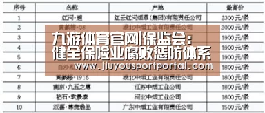 九游体育官网|保监会:健全保险业腐败惩防体系(图2) 九游体育入口